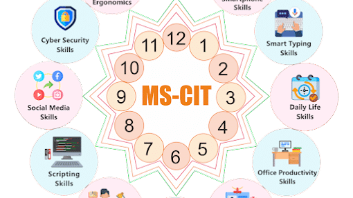 MS-CIT, MS-CIT MARATHI Exam | Pariksha Portal